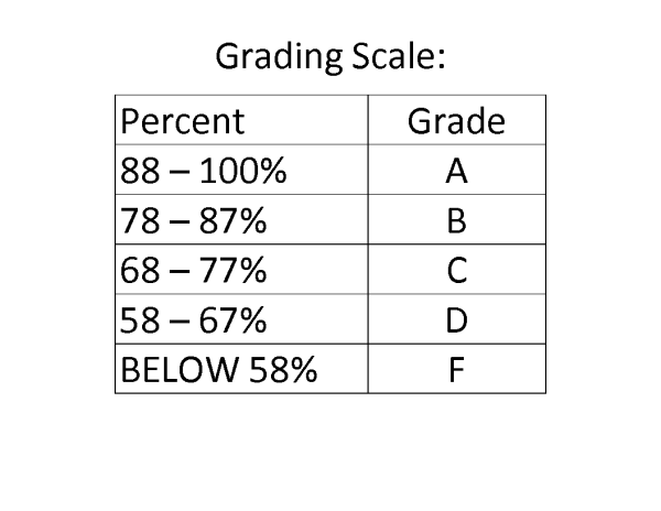 Basic Photoshop grading rubric